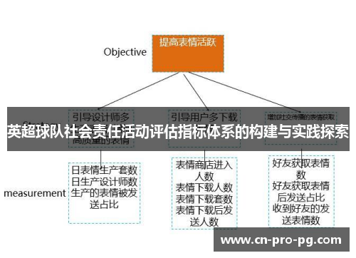 英超球队社会责任活动评估指标体系的构建与实践探索