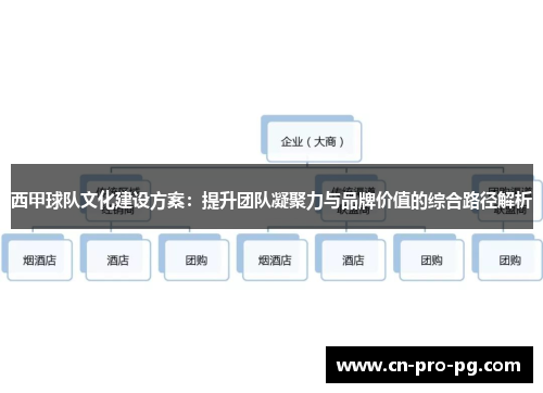 西甲球队文化建设方案：提升团队凝聚力与品牌价值的综合路径解析