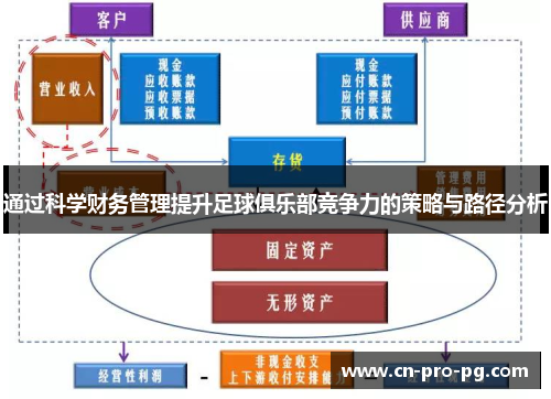 通过科学财务管理提升足球俱乐部竞争力的策略与路径分析