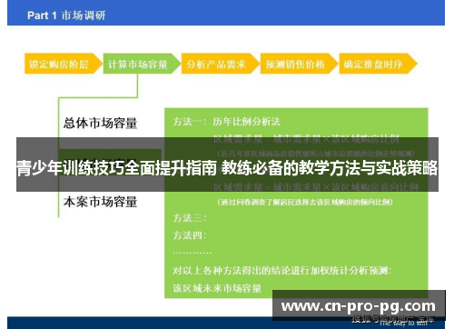 青少年训练技巧全面提升指南 教练必备的教学方法与实战策略