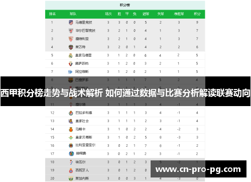 西甲积分榜走势与战术解析 如何通过数据与比赛分析解读联赛动向