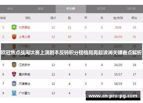 欧冠焦点战淘汰赛上演剧本反转积分榜格局再起波澜关键看点解析