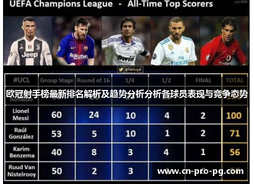 欧冠射手榜最新排名解析及趋势分析分析各球员表现与竞争态势